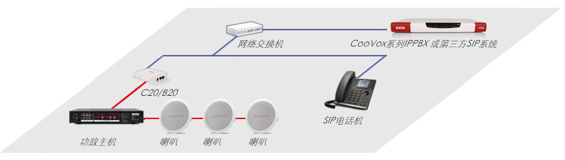 IP对讲ç½å
³C20ç»ç½åºç¨