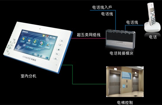 现代化智能楼宇对讲系统功能构成
