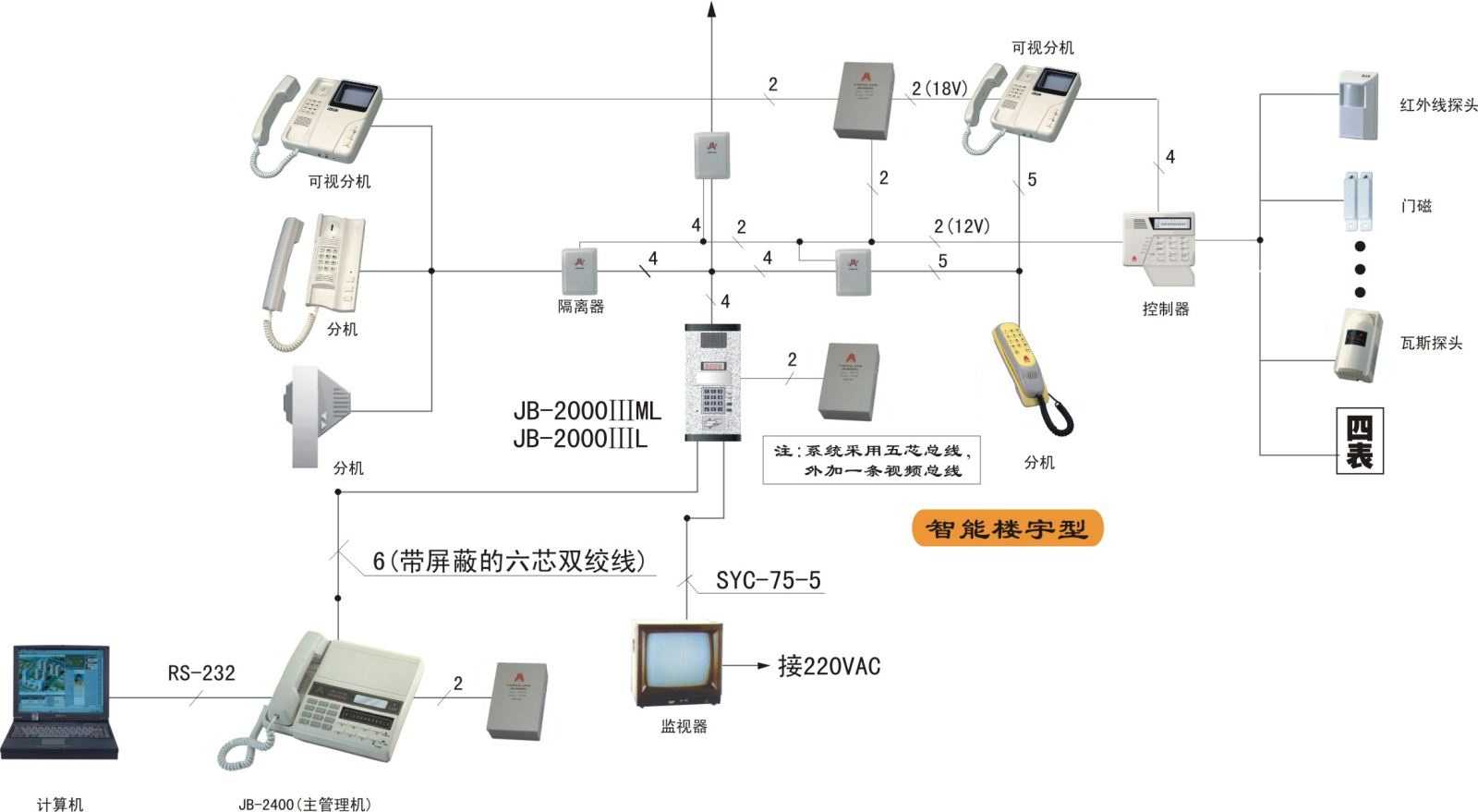 现代化智能楼宇对讲系统功能构成
