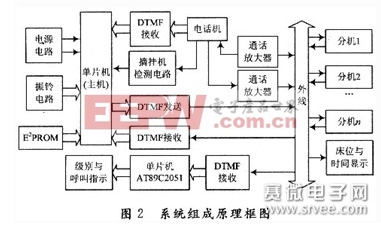 系统原理框图