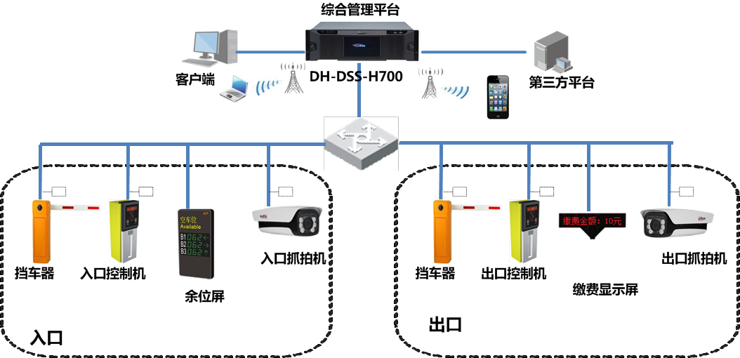 大华股份为现代社区打造智能安防系统