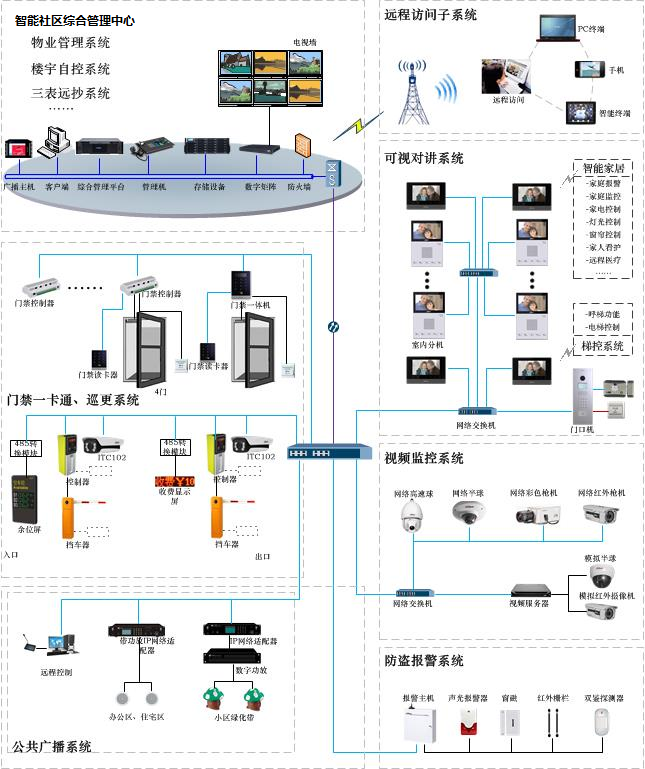 大华股份为现代社区打造智能安防系统