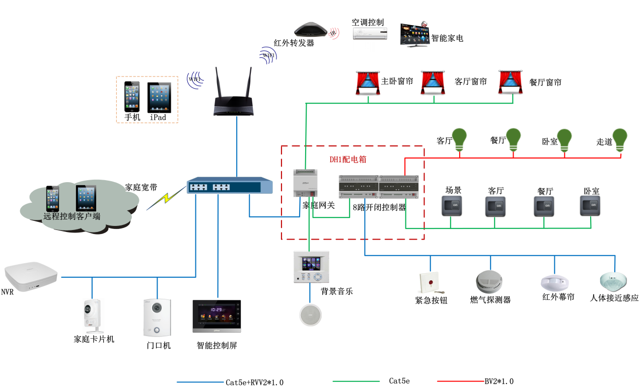 大华股份为现代社区打造智能安防系统