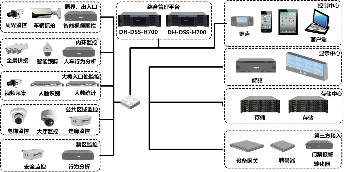 大华股份为现代社区打造智能安防系统