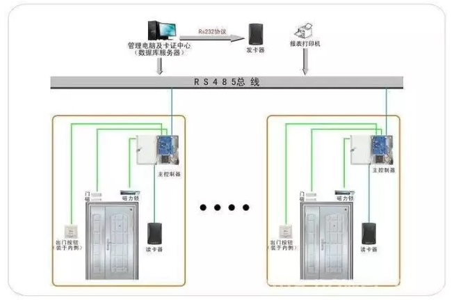 知识分享：楼宇对讲门禁系统安装知识全面介绍