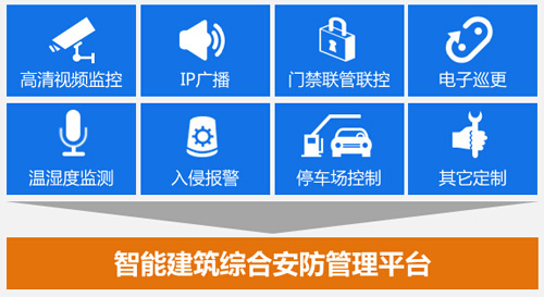 发挥音视频融合优势 争做行业解决方案专家