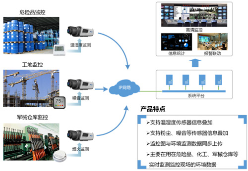 发挥音视频融合优势 争做行业解决方案专家