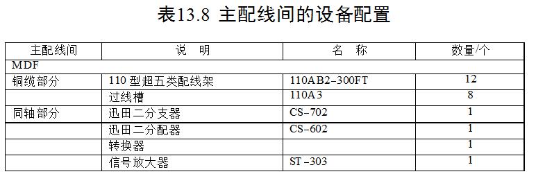智能小区综合布线系统设计方案10