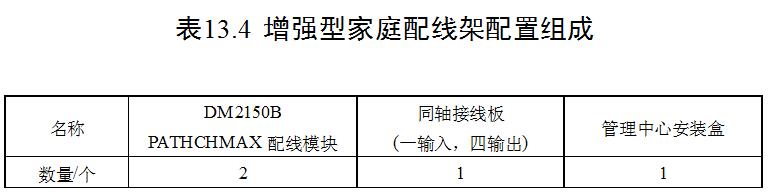 智能小区综合布线系统设计方案6