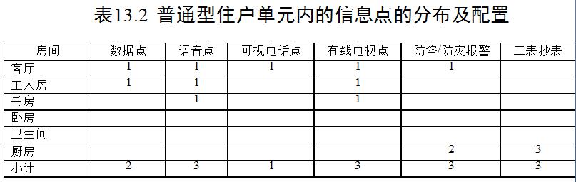 智能小区综合布线系统设计方案4