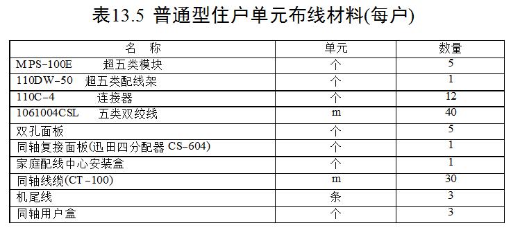 智能小区综合布线系统设计方案7