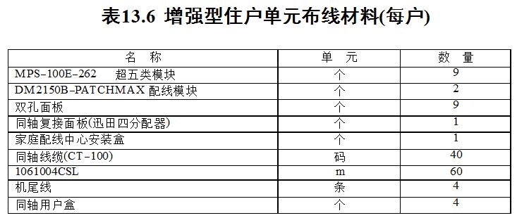 智能小区综合布线系统设计方案8