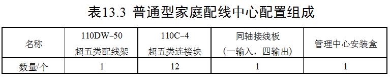 智能小区综合布线系统设计方案5