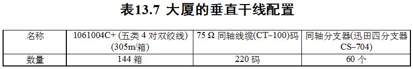 智能小区综合布线系统设计方案9