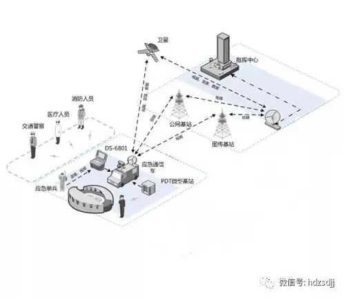 体育场馆无线对讲系统解决方案