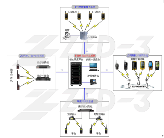 捷思锐2G+4G融合对讲系统整体解决方案全新发布