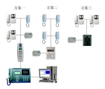 总线制与一线通智能楼宇对讲系统的对比