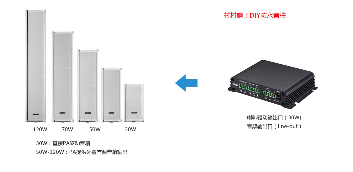 PA2外接音柱