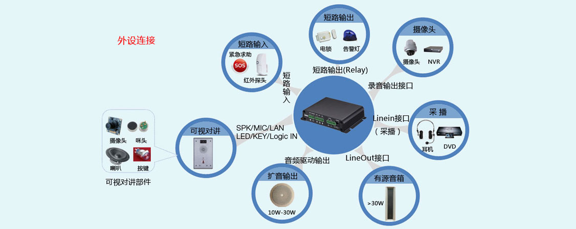 PA2外设接入