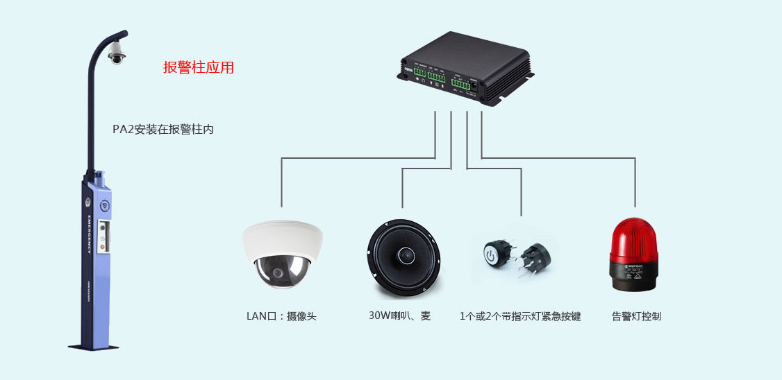 PA2报警联接