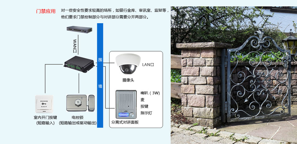 PA2-SIP网关门禁对霁应用