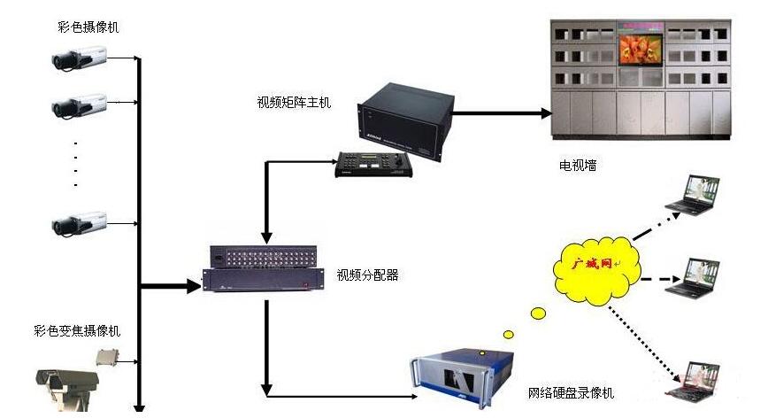 浅谈楼宇对讲系统中防盗报警系统的设计