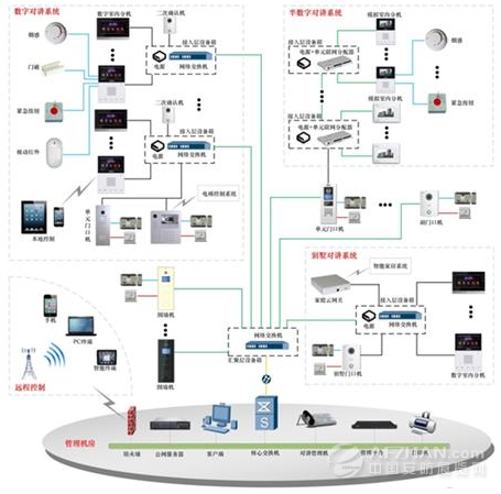 从大华可视对讲系统看智慧社区的融合之道