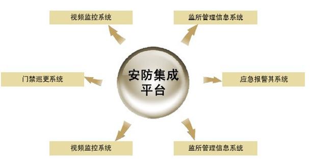 安防系统的定义及相关组成部分详解