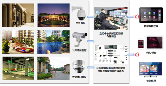物联通发布智慧云社区系统2.0版
