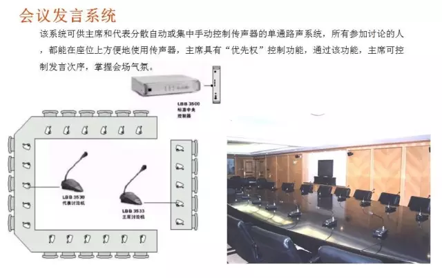 常见的16种弱电系统结构图12