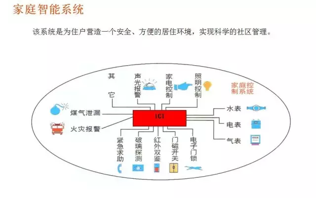 常见的16种弱电系统结构图1