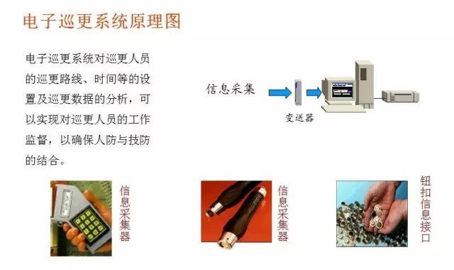 常见的16种弱电系统结构图5