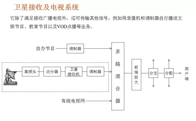 常见的16种弱电系统结构图8