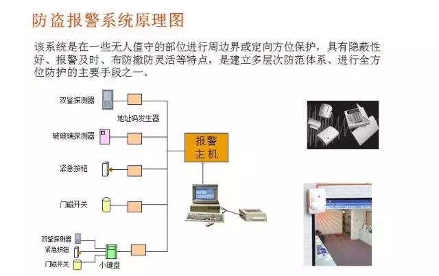 常见的16种弱电系统结构图4