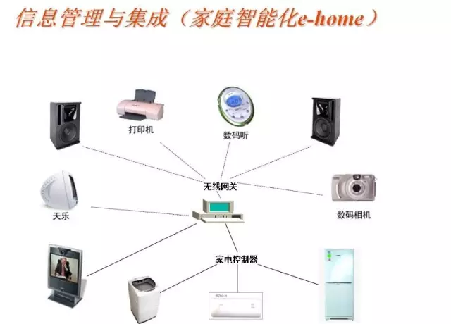 常见的16种弱电系统结构图14
