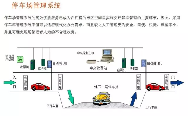 常见的16种弱电系统结构图7