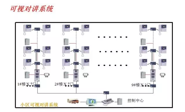 常见的16种弱电系统结构图6