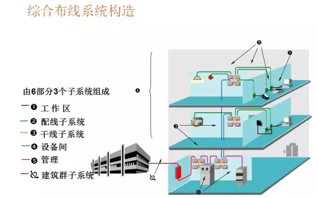 常见的16种弱电系统结构图1