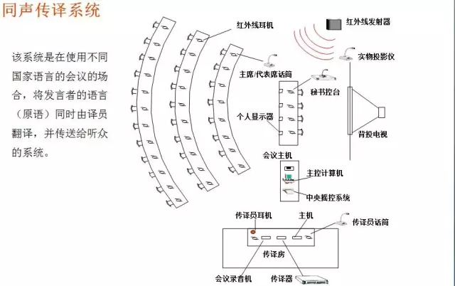 常见的16种弱电系统结构图11