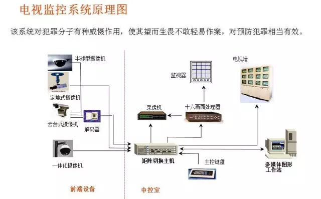 常见的16种弱电系统结构图3