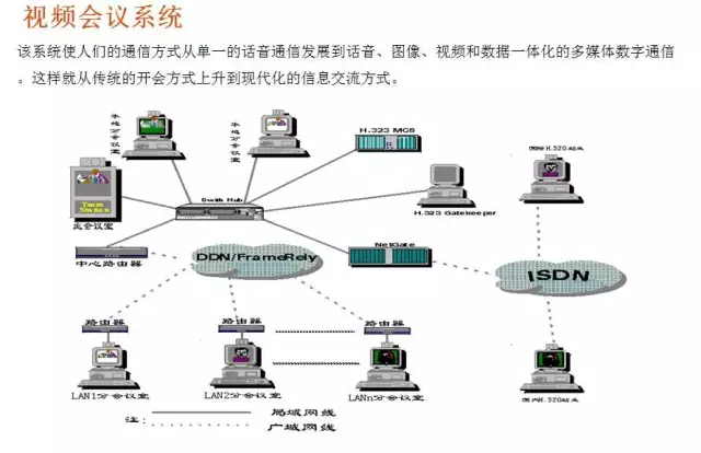 常见的16种弱电系统结构图10