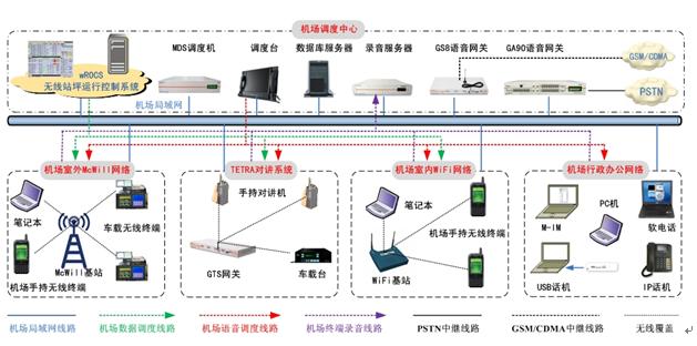浅谈集群融合通信系统在行业中的应用