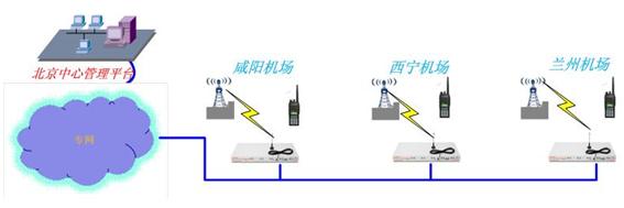 浅谈集群融合通信系统在行业中的应用
