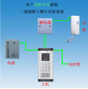 二线制刷卡楼宇对讲系统