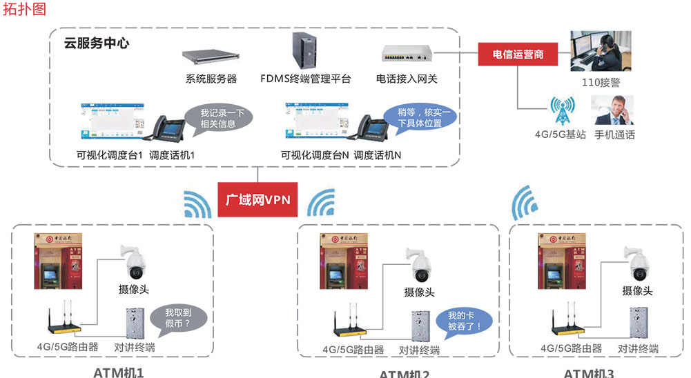 ATM可视对讲系统方案-拓扑图