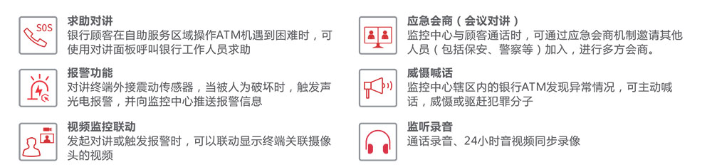 ATM可视对讲系统功能图示