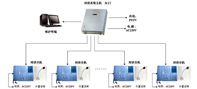 对讲系统工作原理简述