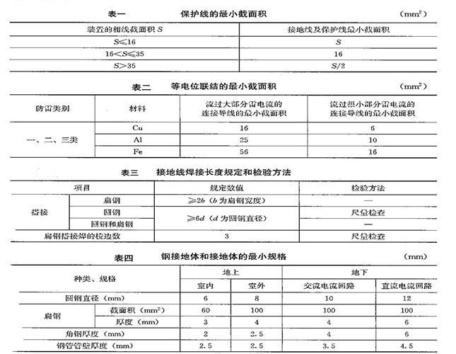 保护线的最小截面积