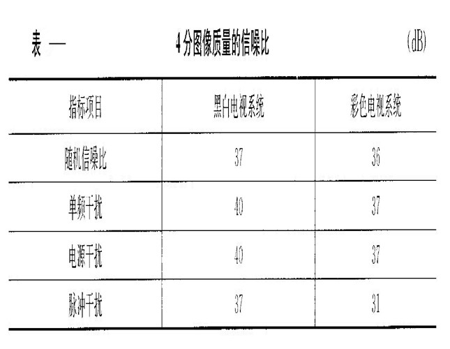 4分图像质量的信噪比