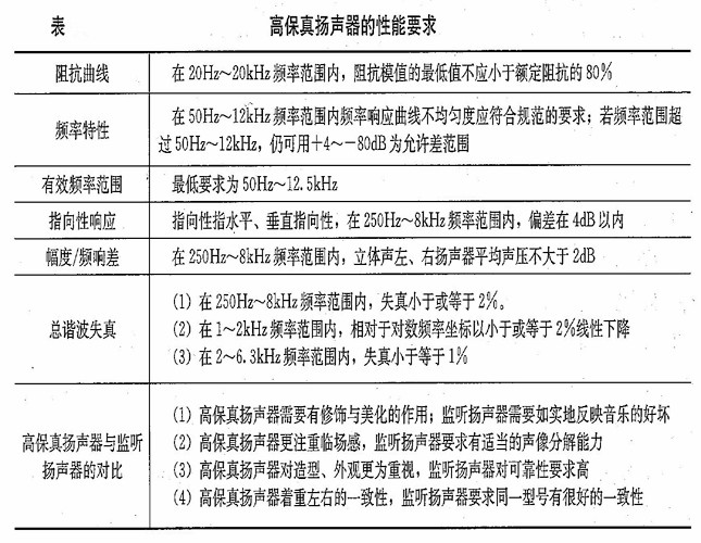 高保真扬声器的性能要求
